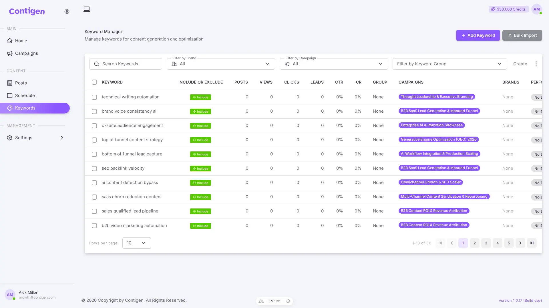 Keyword strategy screenshot