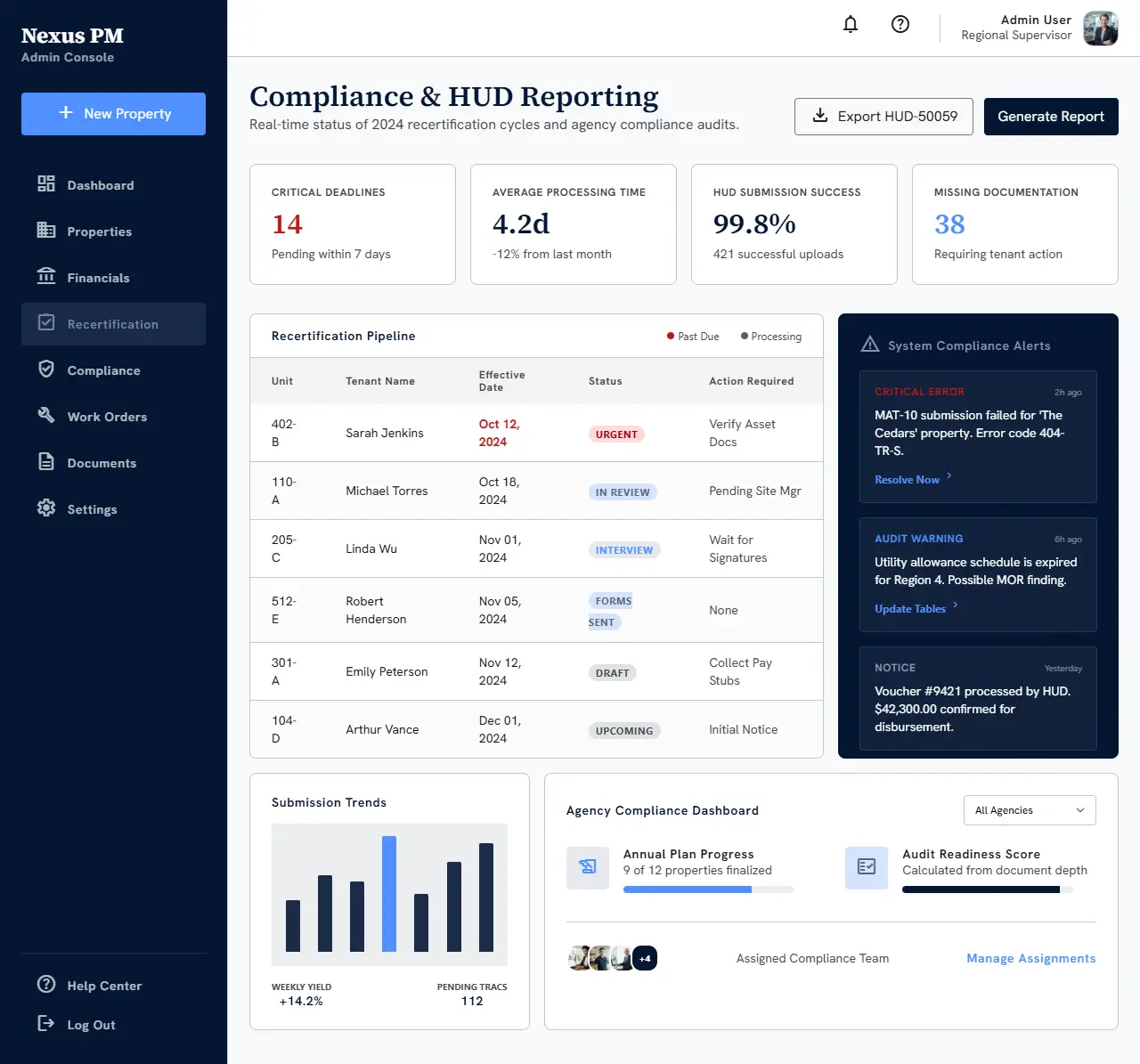 Compliance & Recertification screen in CannaCredit