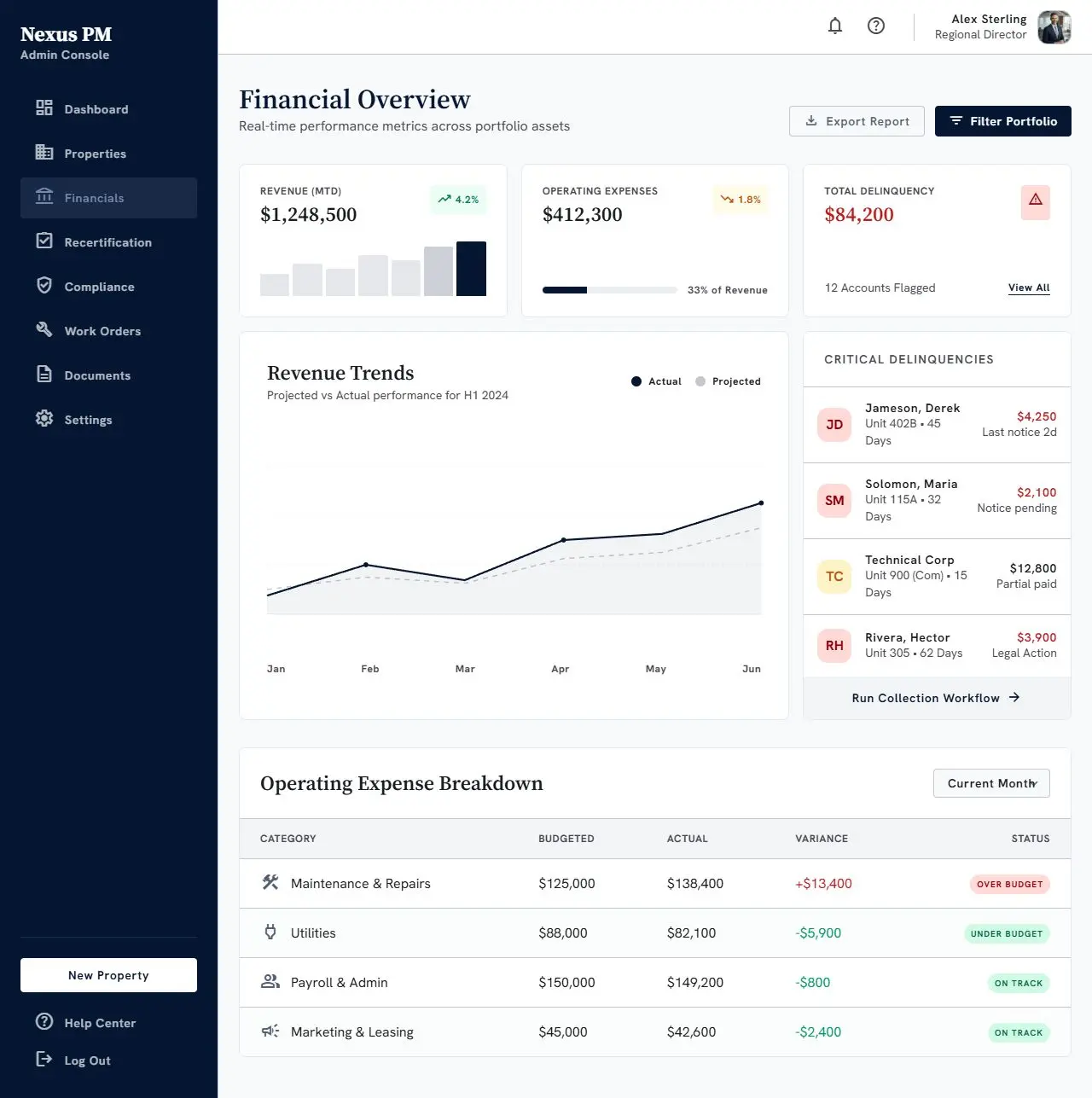 CannaCredit Financial Operations Overview screen