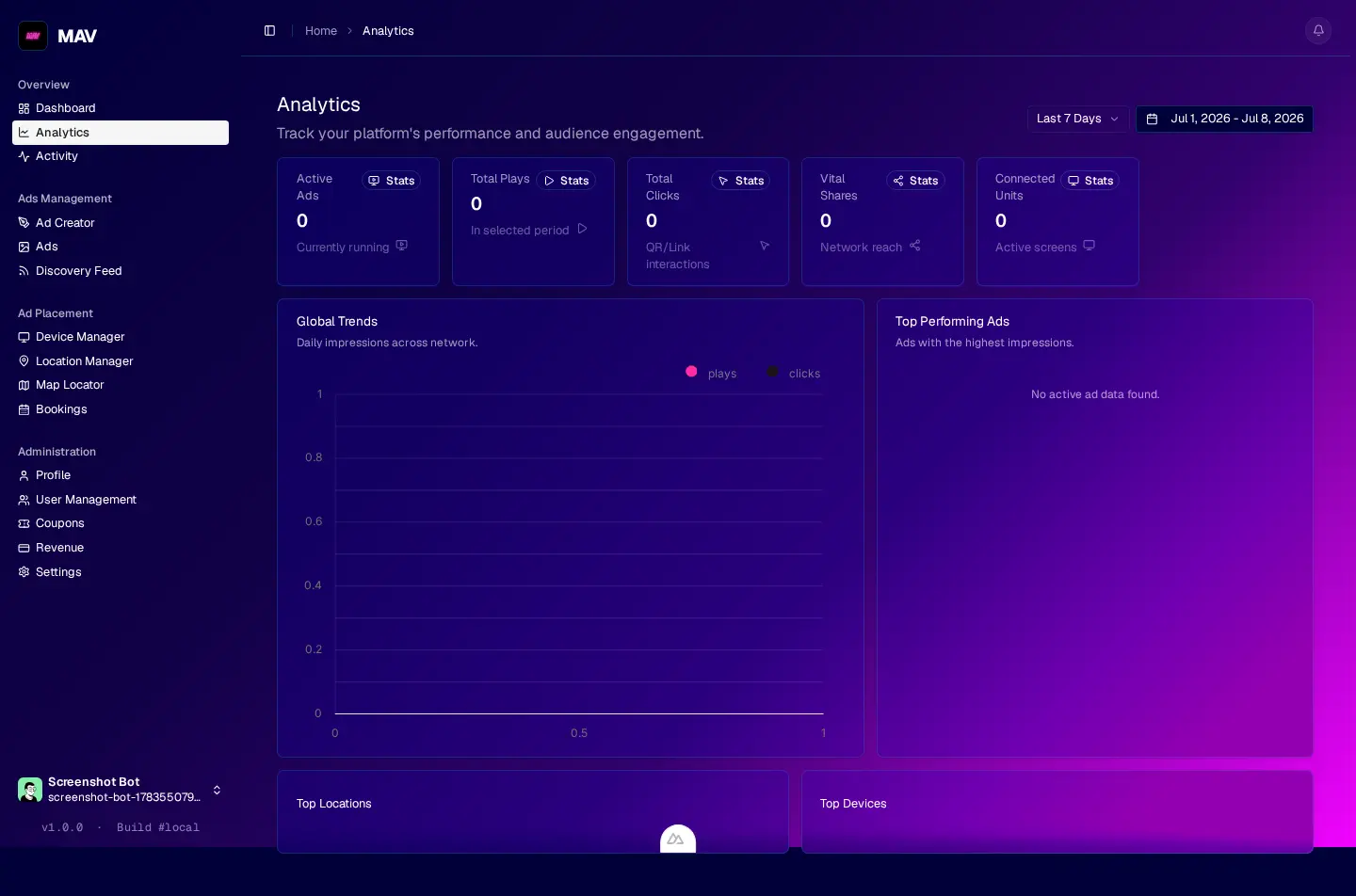 Analytics and impressions screenshot