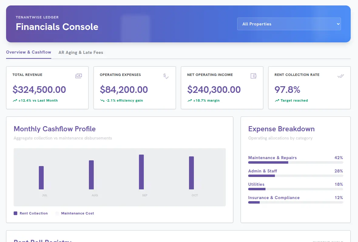 Rent Roll and Accounting screen in TenantWise